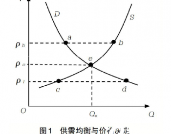 电力市场“<em>不平衡</em>资金”问题的成因及对策