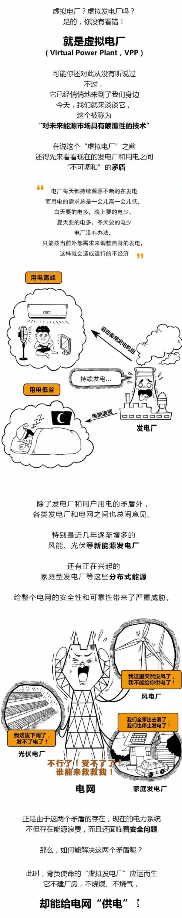 什么是虚拟电厂？看完这些漫画就明白了……