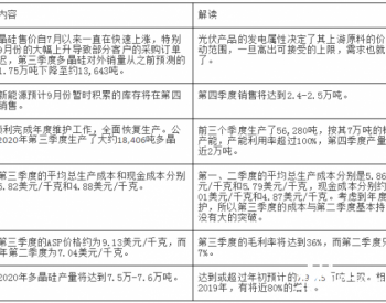 大全新能源三季度业绩预告解读