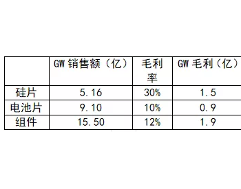 未来<em>几年</em>，182将逐渐占据主流