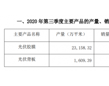 福斯特：Q3净利同增47%，已宣布7.5亿平胶膜<em>扩产计划</em>