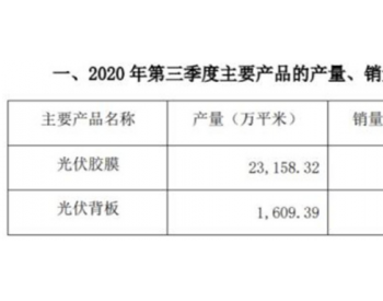 福斯特Q3净利同增47%，已宣布7.5亿平胶膜<em>扩产计划</em>