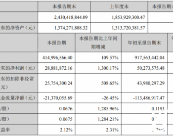 <em>川润股份</em>：前三季度实现净利润5027.36万元 同比增长14.52%