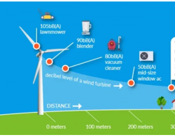 <em>风机运行</em>的声音有多大？超过500米跟冰箱运行时相当
