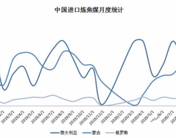 蒙煤的进口是否能填补<em>澳煤</em>的进口？