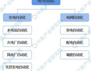 2020年中国坚强智能电网布局现状分析（附图表）