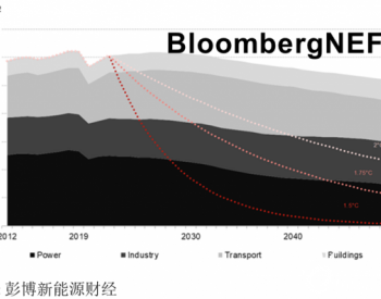 BNEF重磅发布 | 2020年新能源市场长期展望（NEO 2020）
