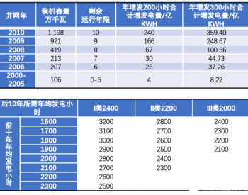 技改重置<em>回报</em>，你算错了么？