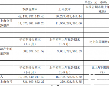 天合光能：前三季度净利8.31亿 增长118.94%