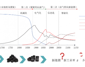 迈向<em>无碳</em>社会，西门子能源的氢能愿景