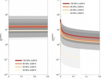 Nature Geoscience：地核可能是地球<em>内部</em>最大的氢储库