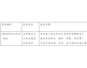 招标 | 河南福新能源有限公司宜阳锦龙光伏电站提效改造项目招标公告
