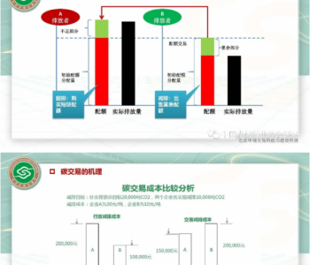 <em>碳交易</em>能为光伏电站带来多少收益？