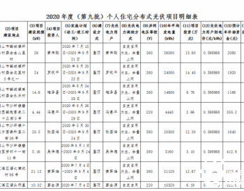 广东<em>江门</em>市发布2020年度（第九批）个人住宅分布式光伏发电项目备案的复函