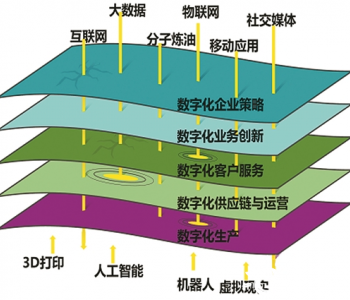 能源基础设施如何“触网”物联时代