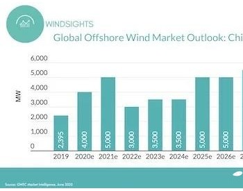 GWEC：2021年后的中國海上風電行業的下一步發展