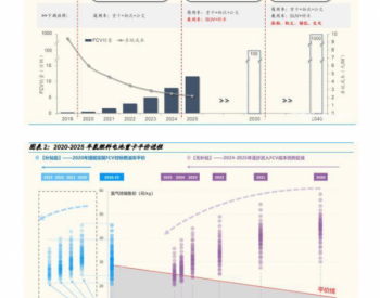 燃料电池专题报告：燃料电池实现平价还要多久