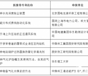 国家能源局关于能源领域<em>中国专利</em>奖推荐项目的公示
