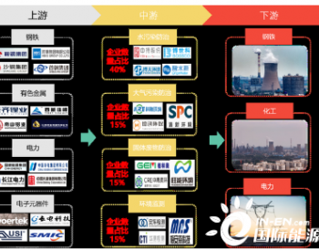 中国<em>20亿吨</em>钢铁渣固废存量市场，「瀜矿科技」创新利用“碳化法”处理并实现工程化落地应用