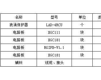 招标丨国家能源陕西新能源公司吉山梁、左庄、新庄<em>风场风机</em>耐高压耐高频改造（含试验）项目（第2次）招标公告