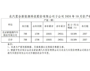 新能源汽车狂奔中的落寞背影