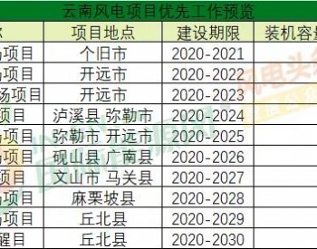 396万千瓦！云南10个风电项目开展业主优选工作！