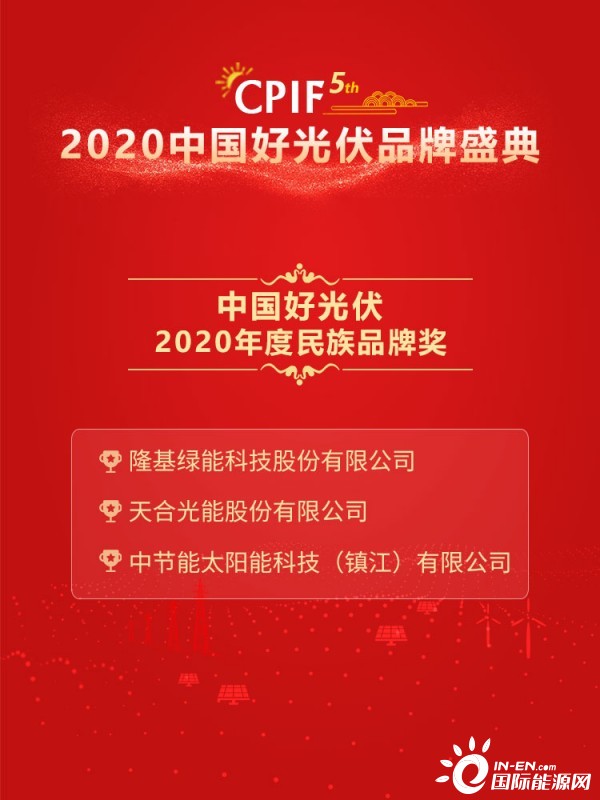 2020光伏排名_2020年上半年中国各省市光伏发电装机量排行榜