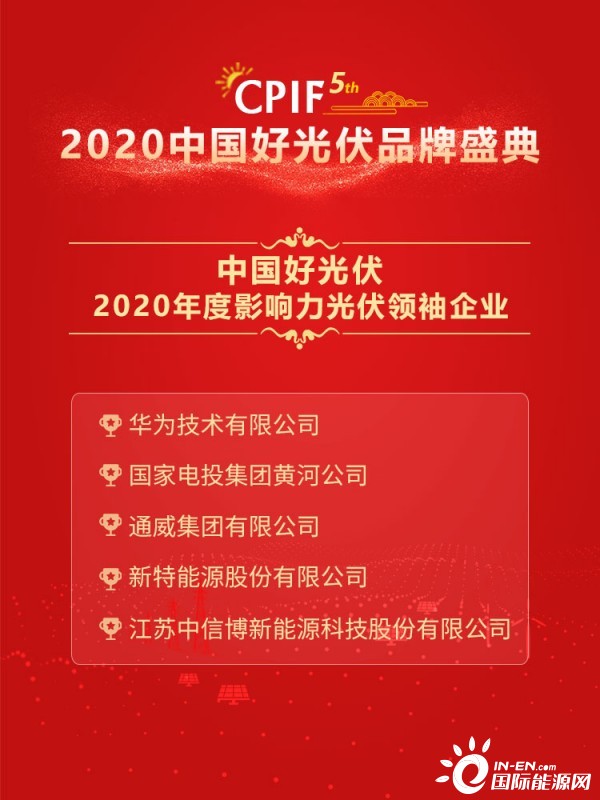 2020光伏排名_2020年上半年中国各省市光伏发电装机量排行榜(2)