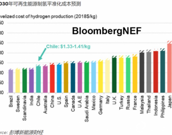 BNEF市场追踪 | 小国大野心：智利抢先布局全球绿氢<em>出口市场</em>
