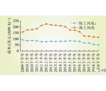 中国新能源 “<em>后补贴</em>时期 ”发展分析