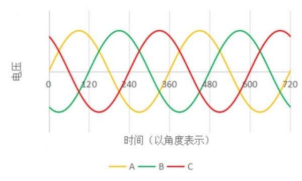 中国为什么要大力发展特高压直流输电?