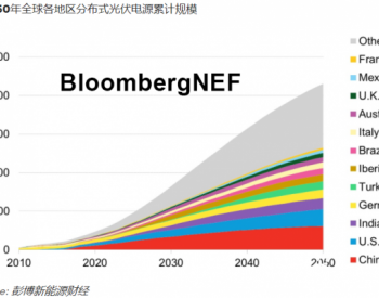 2050年<em>光储项目</em>中储能规模将接近1TWh