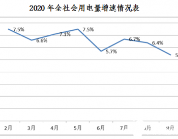 2020年三季度黑龙江省gdp_徐州第27 全国GDP 五十强名单出炉(2)