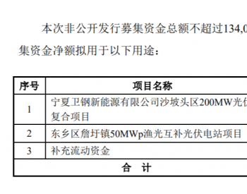 不超13.4亿！*<em>ST</em>劝业拟定增募投用于宁夏/江西250MW光伏复合项目