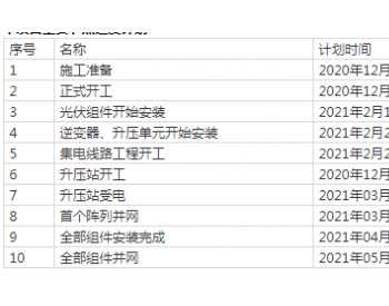 招标 | 华能清港滩涂渔光互补光伏电站项目<em>工程施工监理</em>预招标招标公告