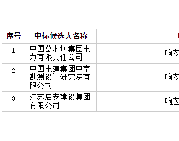 中标 | 中广核绩溪农光互补光伏（10MW）项目EPC总承包中标候选人公示