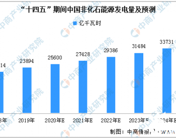 2021年到2025年风电累计装机量的年均复合<em>增长率</em>为9.2%，年均新增装机为27GW，到2025年累计装机将至378GW！