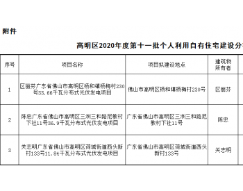 82.4千瓦！广东省<em>佛山市</em>高明区发布2020年度第十一批个人利用自有住宅建设分布式光伏发电项目备案的通告