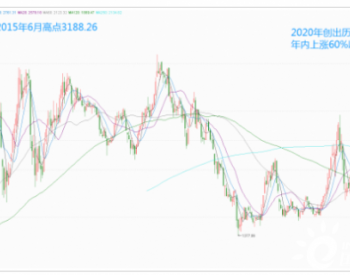 估值创十<em>年来新高</em>！新能源汽车开启A股造富新神话？