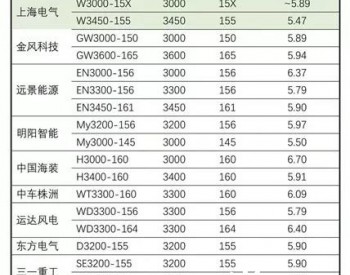 平价大基地疯狂下的3.<em>X</em>机型尴尬：还有活下去的机会吗？