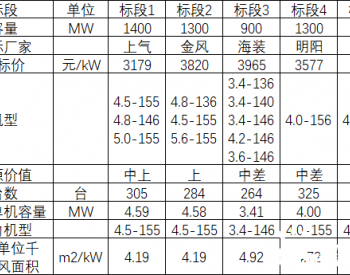 論“買風機送塔筒”的領取條件