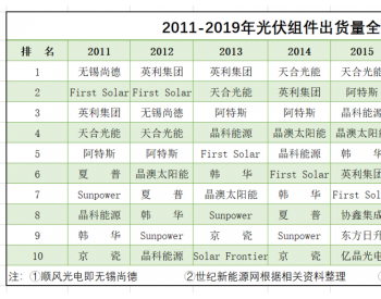 中国光伏的前浪与后浪（下）