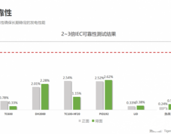 走进182系列 Ⅰ：可靠性解析
