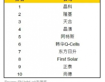 风潮已至 182成电池企业的价值之选