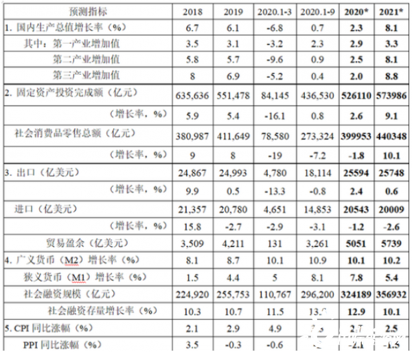 宏观经济gdp公式_CFA宏观经济学Grossdomesticproduct(GDP)知识点