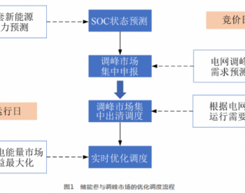 储能 | 西北电网储能独立参与<em>电网调峰</em>的模拟分析