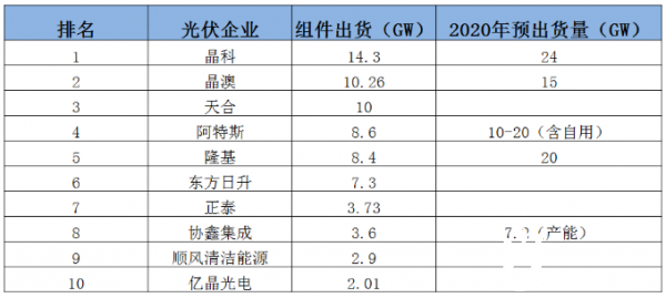 国内光伏企业排名_光伏发电(2)