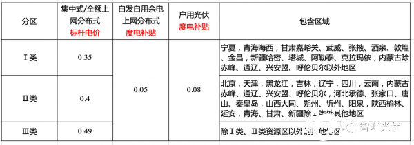 太阳能发电成本与上网电价