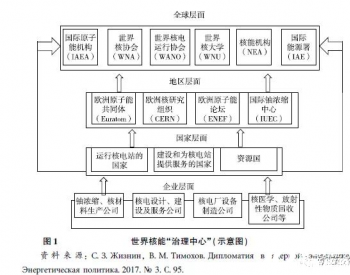 核能外交的理论与实践