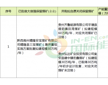 150万吨/年！贵州省发布第七批企业并购拟产能<em>置换</em>煤矿名单！